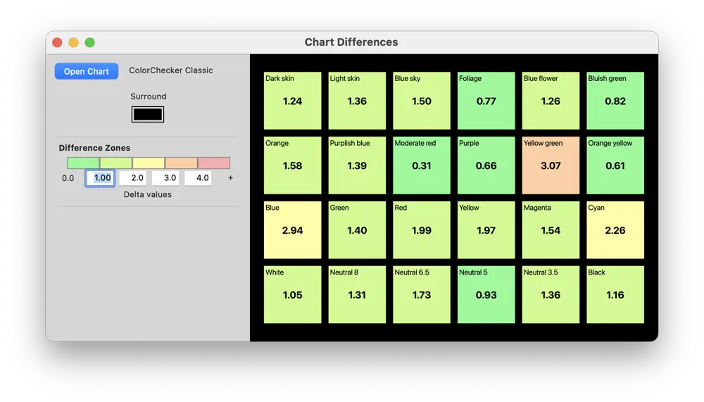 SpectrShop™ 6 Screenshot: Chart Difference Tool