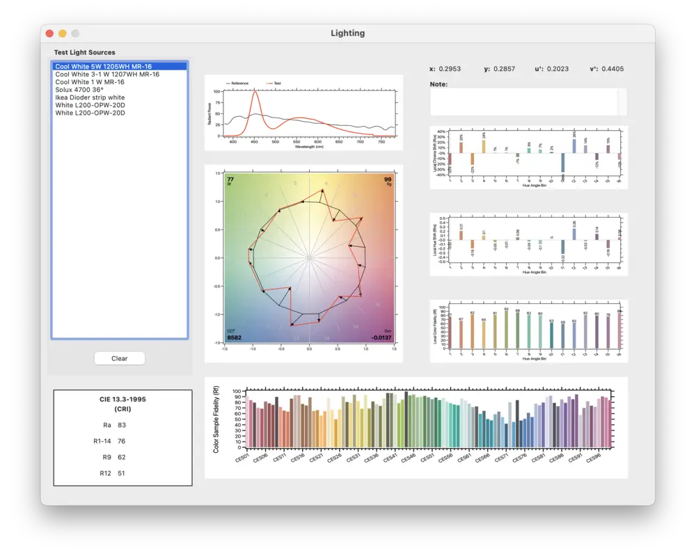 SpectrShop™ 6 Screenshot: TM-30 Lighting Analysis