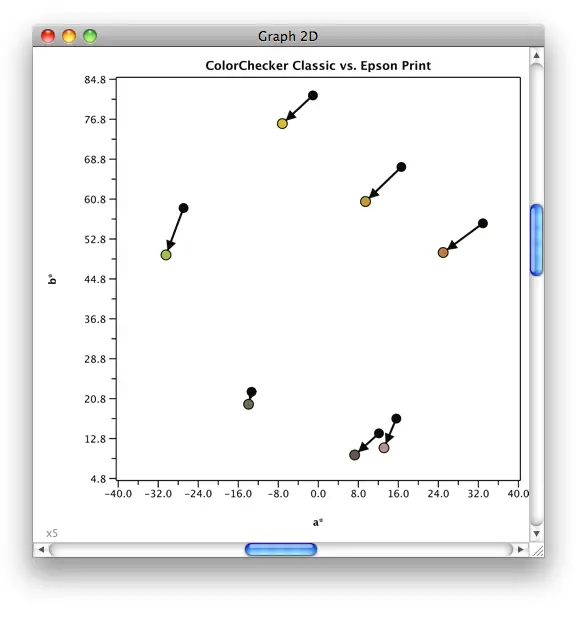 SpectraShop screenshot of printer reproduction accuracy check