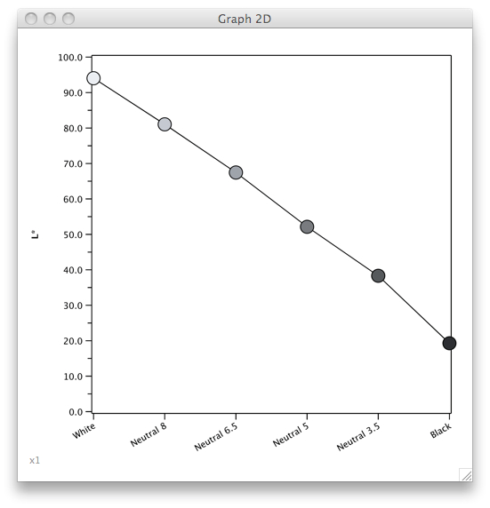 SpectraShop screenshot of tonal reproduction curve graph